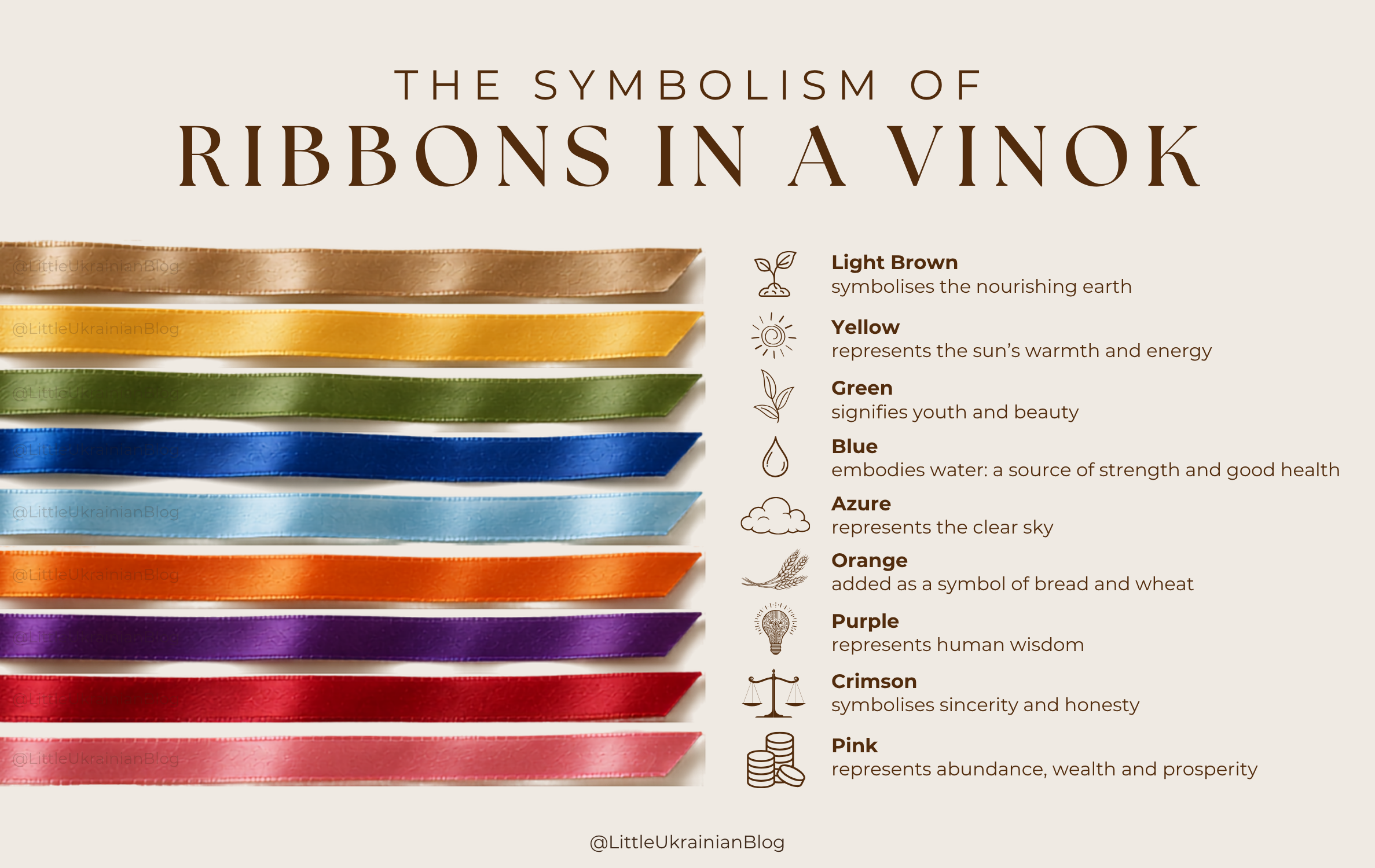 Ribbon symbolism Ukrainian, Ukrainian colour symbolism, Ukrainian vinok ribbon symbolism infographic featuring traditional coloured ribbons and their meanings, including light brown for earth, yellow for the sun, green for youth, blue for water, purple for wisdom, crimson for honesty and pink for prosperity. Ukrainian flower crown